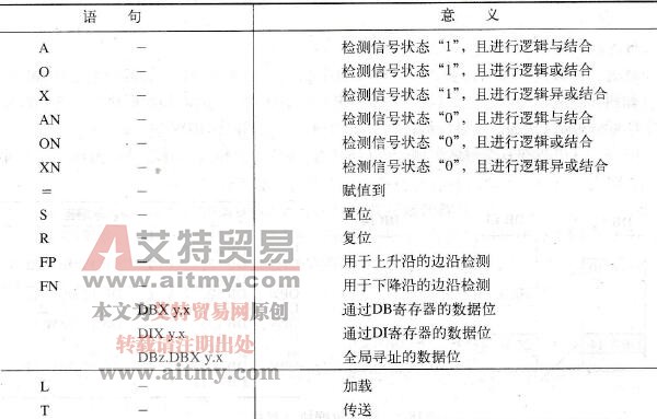STL编程语言的访问数据地址