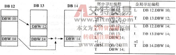 STL编程语言中打开数据块