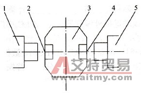 通过数控系统动态跟踪梯形图诊断PLC控制模块故