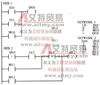 S7-200 PLC O和ON指令说明