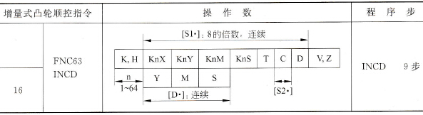 三菱FX2N系列PLC的增量式凸轮顺控指令
