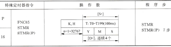 三菱FX2N系列PLC的特殊定时器指令