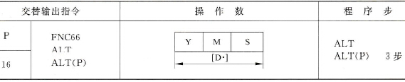 三菱FX2N系列PLC的交替输出指令
