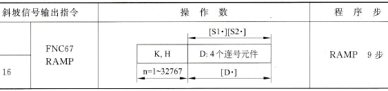 三菱FX2N系列PLC的斜坡信号输出指令
