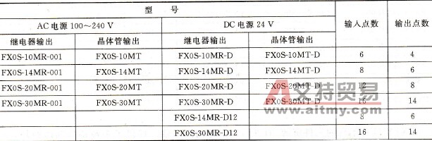 FX系列PLC的基本单元