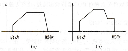 FX系列PLC的定位控制模块