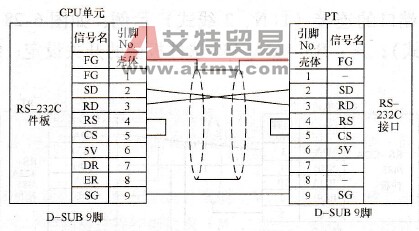CP1H PLC与PT(Programmable Terminal)的连接形式