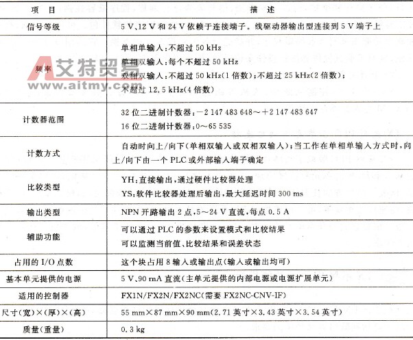 FX系列PLC的高速计数模块