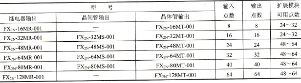 FX2N系列PLC的特点和系统配置