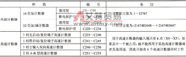 FX2N系列PLC的计数器(C)