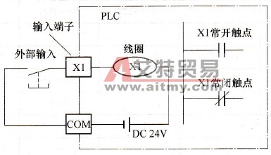 FX系列PLC的输入继电器(X)