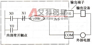 FX系列PLC的输出继电器(Y)