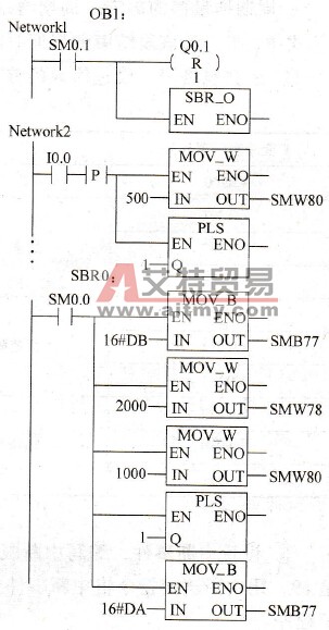 S7-200 PLC PTO/PWM初始化及操作步骤