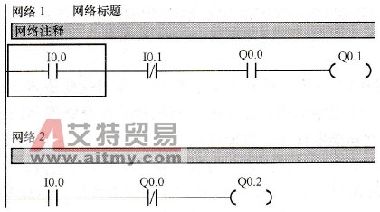 STEP7-Micro/WIN32编程软件程序监视