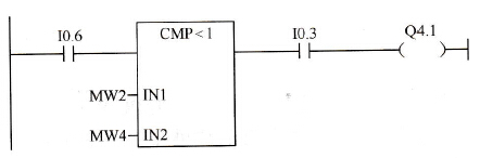 S7-300 PLC比较指令