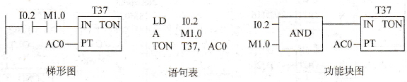 S7-200 PLC的功能块图(FBD)