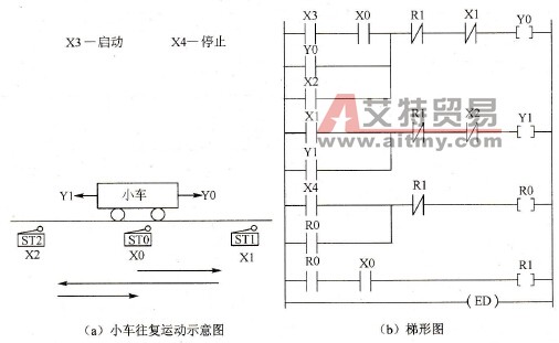 PLC程序设计中顺序控制的设计技术方法