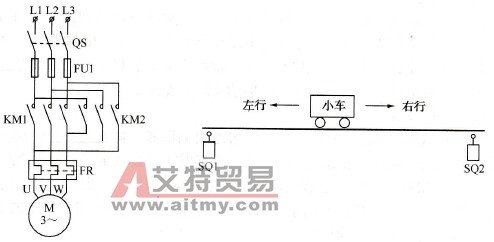 PLC控制系统的经验设计法及应用实例