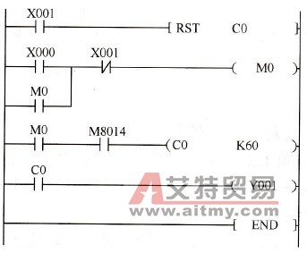 PLC梯形图设计思维的培养技术方法