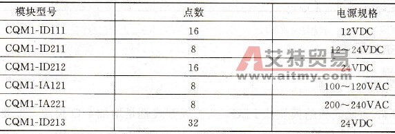 CQM1 PLC的I/O模块