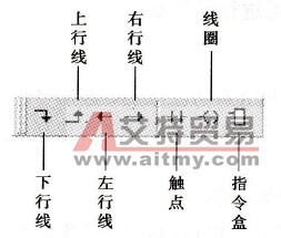 STEP 7-Micro/WIN32的编辑程序文件