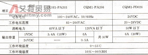 CQM1 PLC的电源