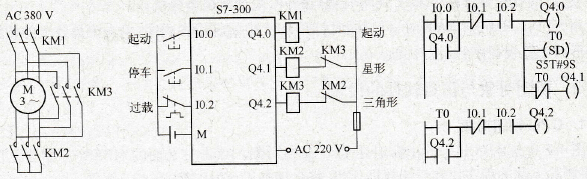 S7-PLCSIM快速入门