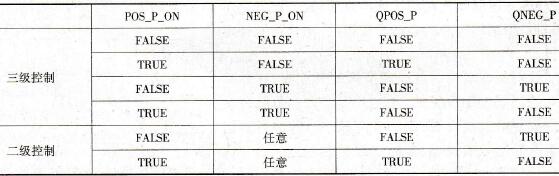 脉冲发生器SFB 43二级控制或三级控制中的手动模