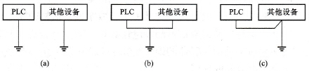 PLC控制系统接地的处理技术方法
