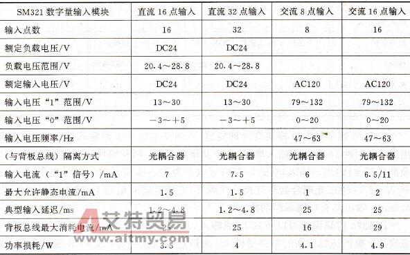 S7-300 PLC数字量模块