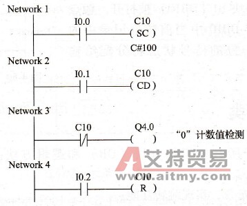 PLC减法计数器线圈指令应用举例(见图4-49)