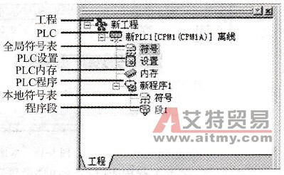 CX-P编程软件工程中的项目