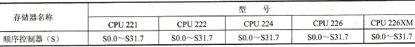 S7-200系列PLC的顺序控制继电器(S)