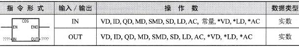 S7-200 PLC余弦函数指令