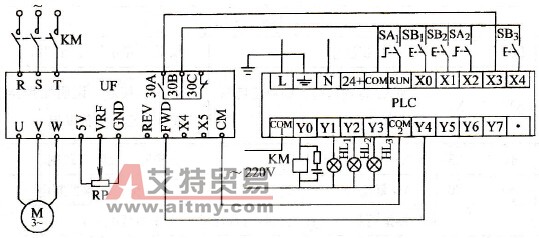 由PLC控制的正转控制电路