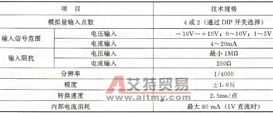 CQM1 PLC的模拟量单元配置