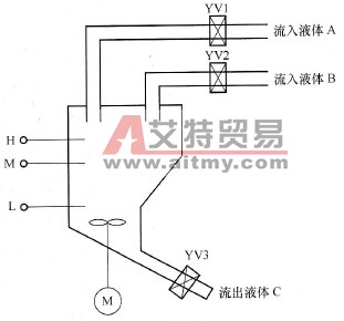 S7-200 PLC单路循环控制液体混合装置应用举例