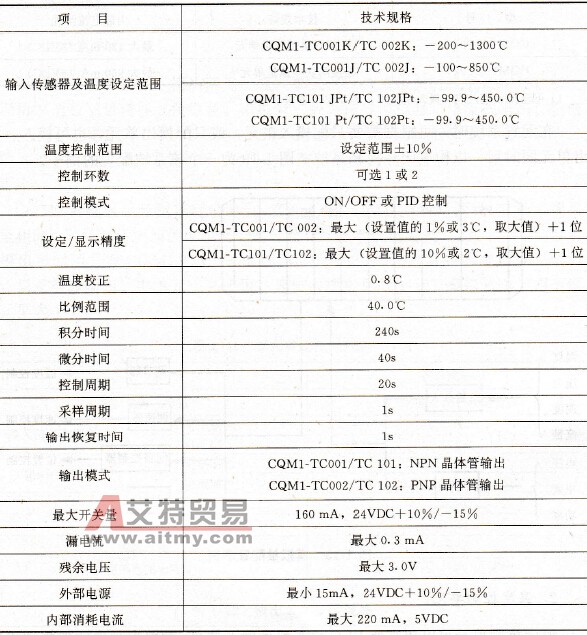 CQM1 PLC的温度控制单元配置