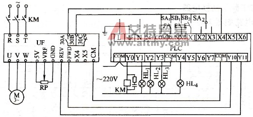 由PLC控制的正、反转控制电路