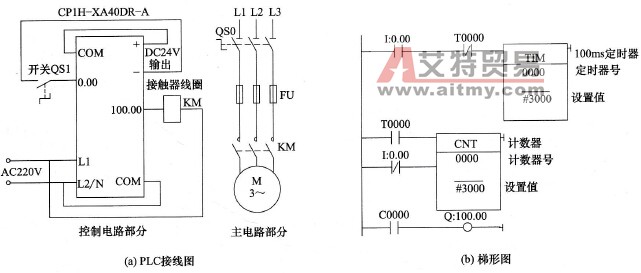 PLC的长定时控制线路与梯形图