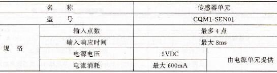 CQM1 PLC的传感器单元配置