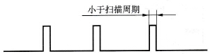 S7-200 PLC高速计数器指令的功能