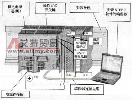 STEP 7下载和调试程序