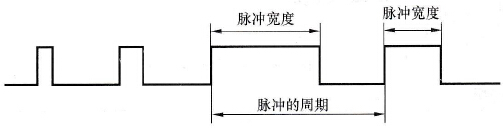 S7-200 PLC脉宽调制输出指令(PWM)
