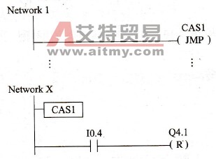 PLC无条件跳转指令符号、功能说明及应用举例