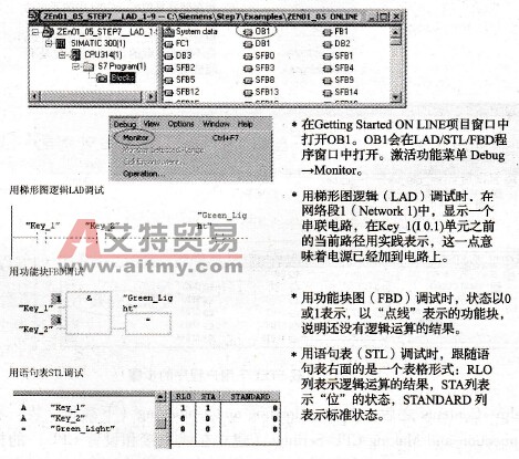 通过监视程序状态的技术方法来测试程序