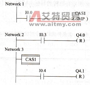 PLC有条件跳转指令符号、功能说明及应用举例