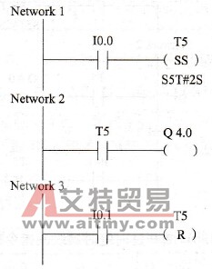 PLC接通延时保持定时器线圈指令应用举例（见图
