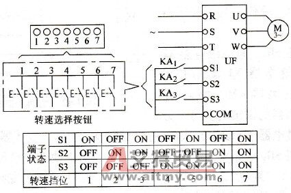 由PLC控制的多挡转速控制