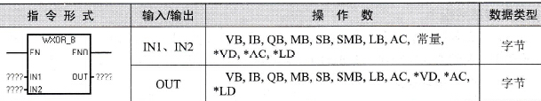 S7-200 PLC逻辑异或指令